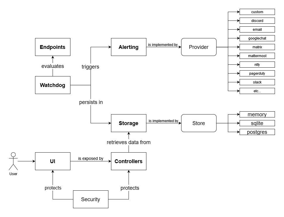 gatus-diagram.jpg