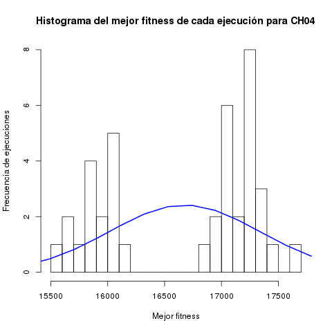 fitness_ch04_histograma.png