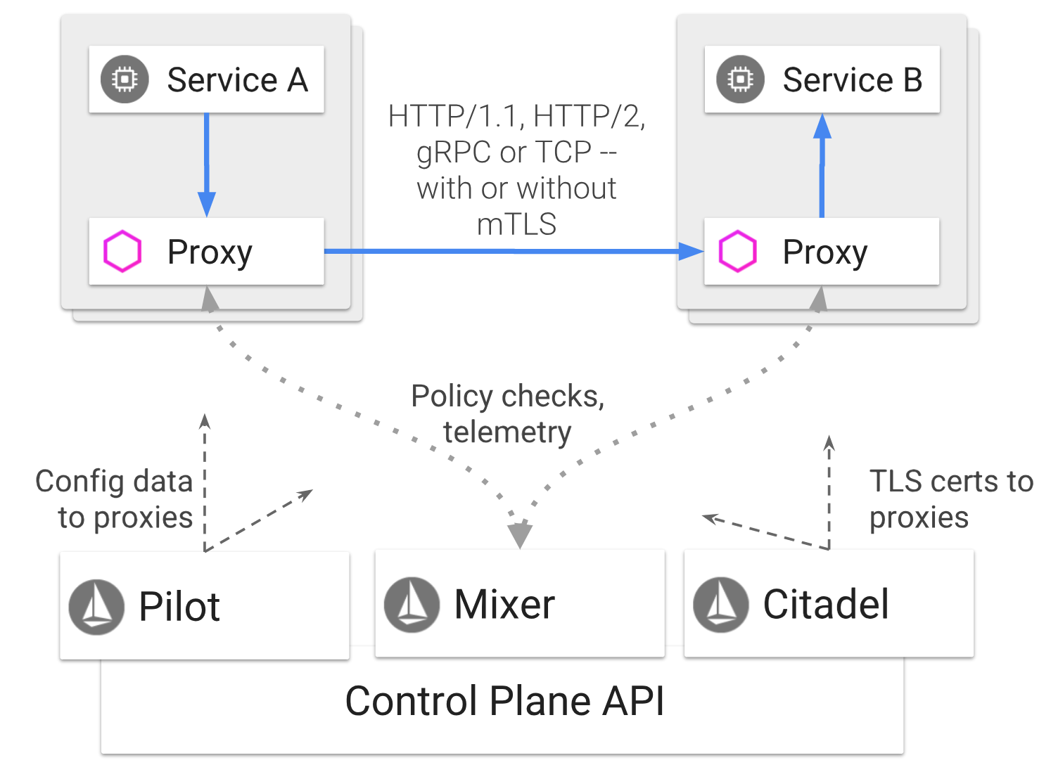 istio-arch (4).png