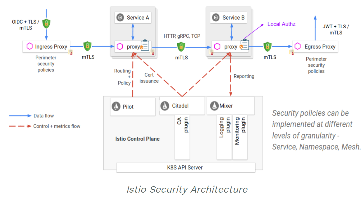 istio-auth (2).png