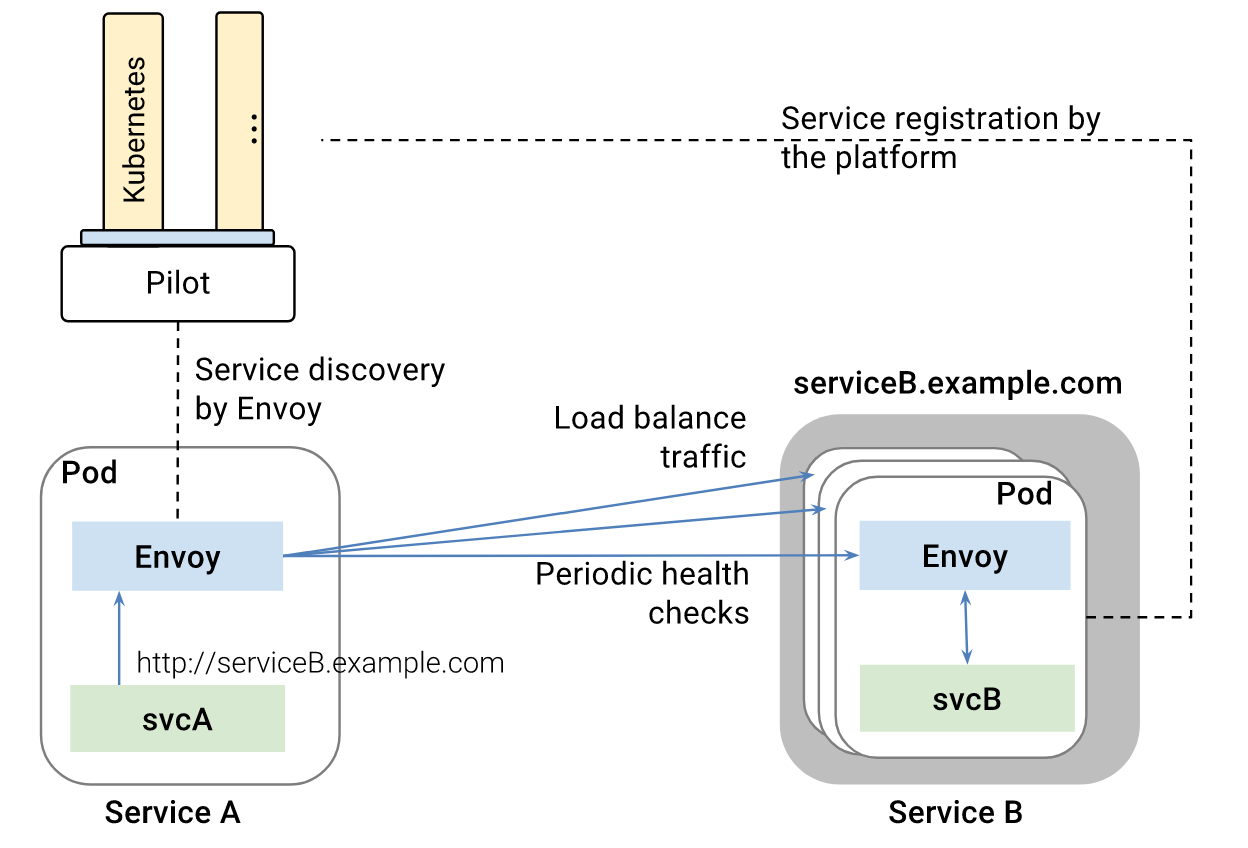 istio-service-discovery (2).png