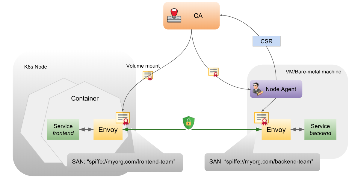 istio-tls (3).png