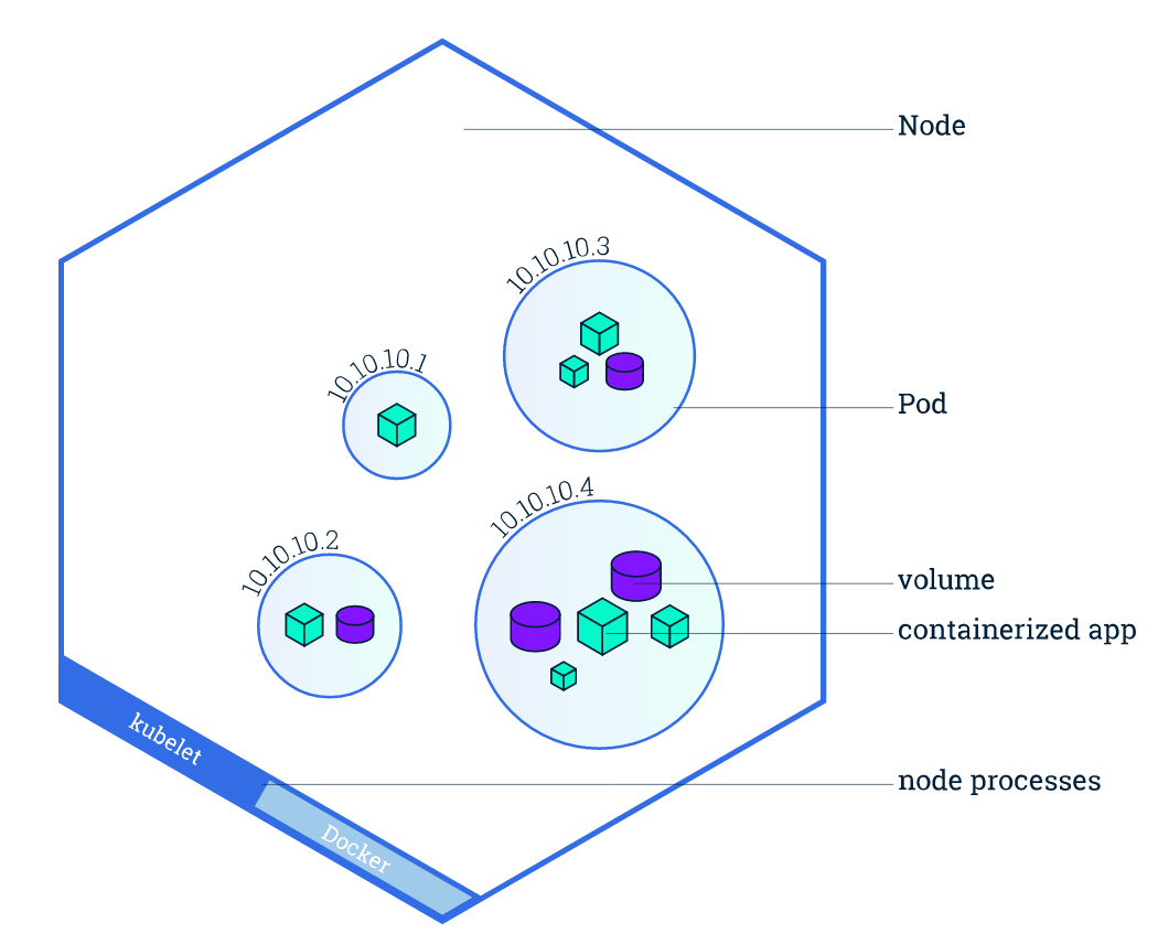 node (3).png