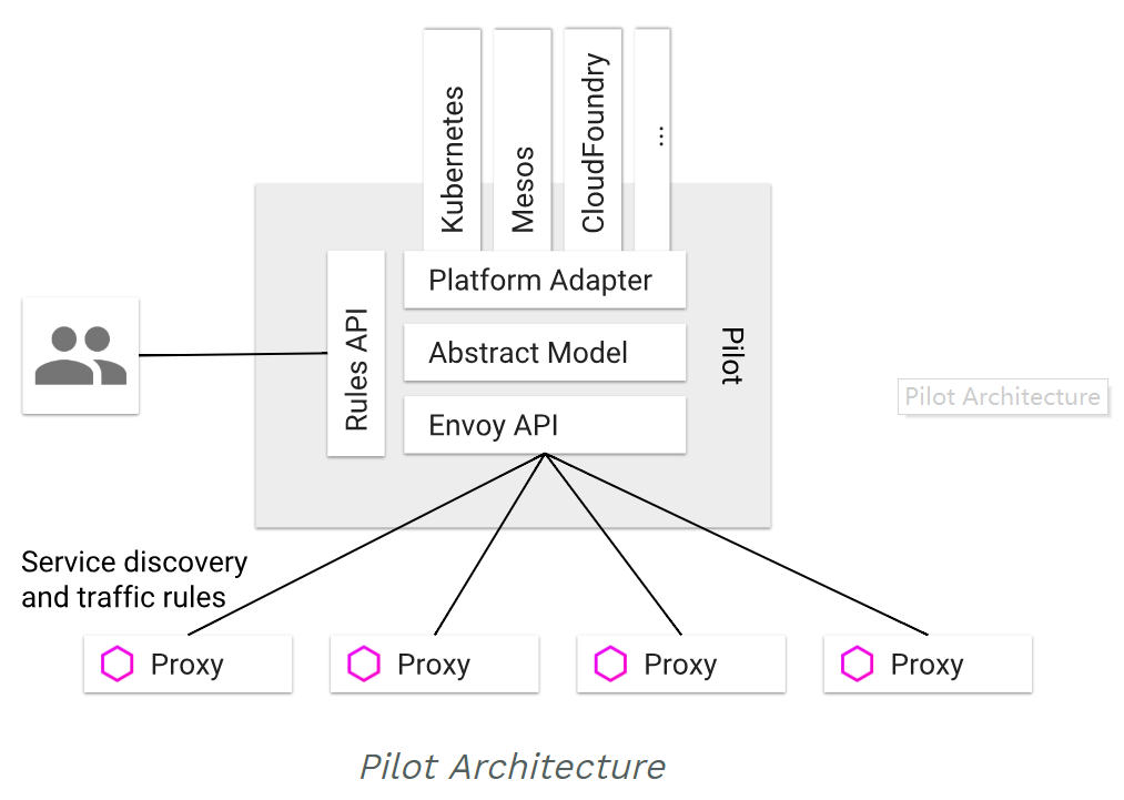 pilot-arch.png