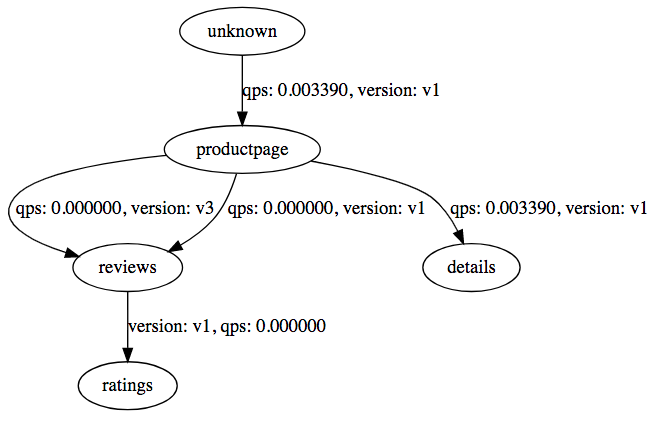 servicegraph (2).png