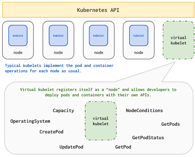 virtual-kubelet (2).png