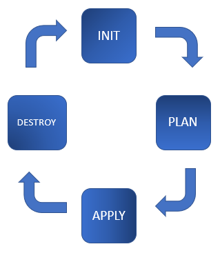 TerraformCircle.PNG