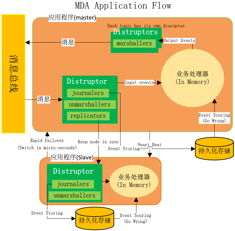 ApplicationFlow.jpg