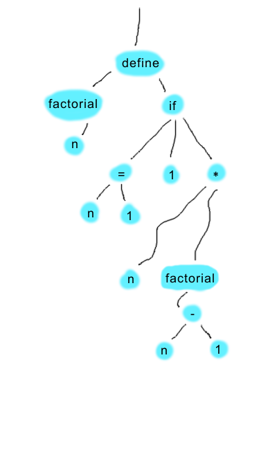 factorial.ska.png