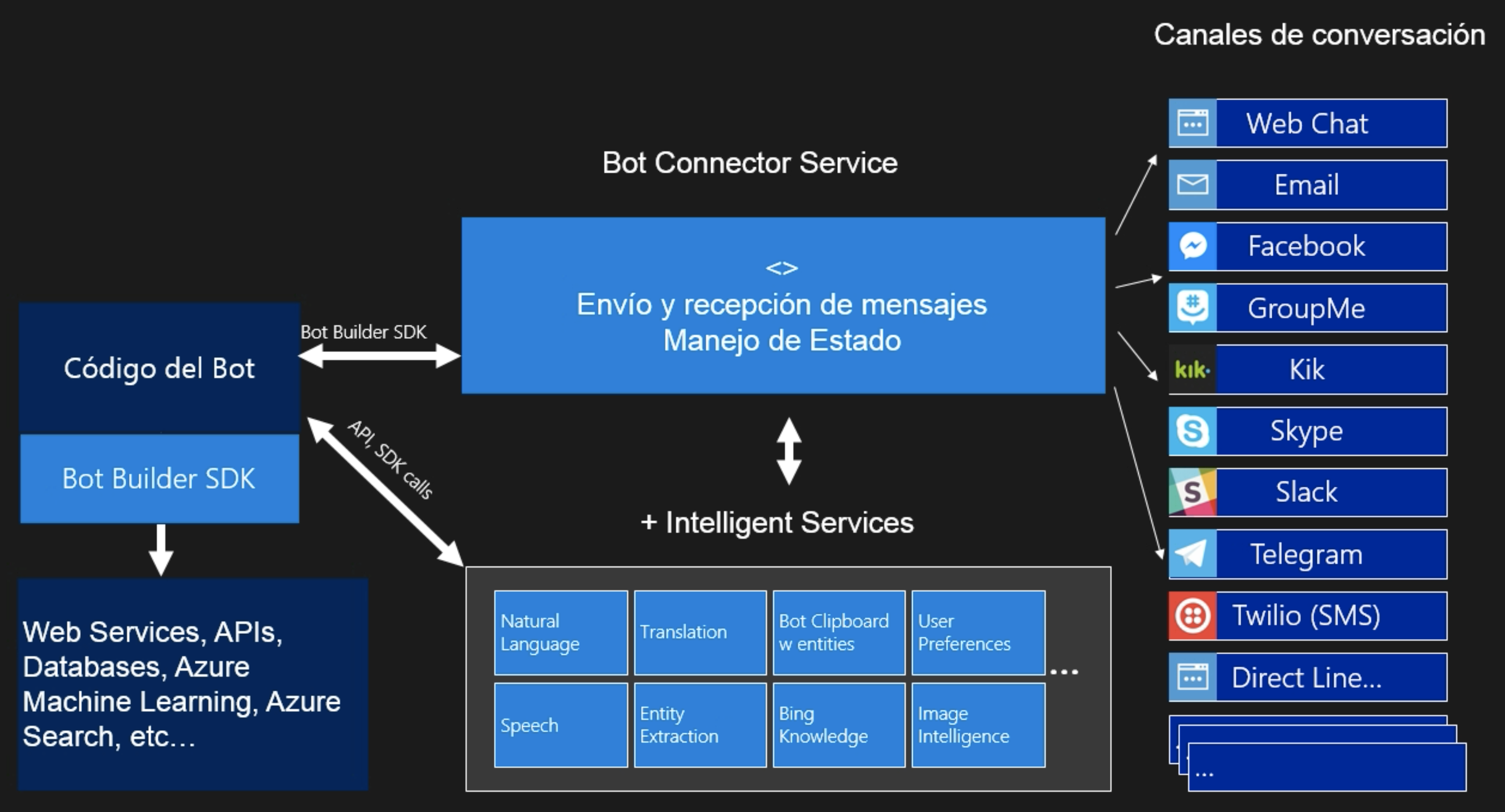 bot_framework.png