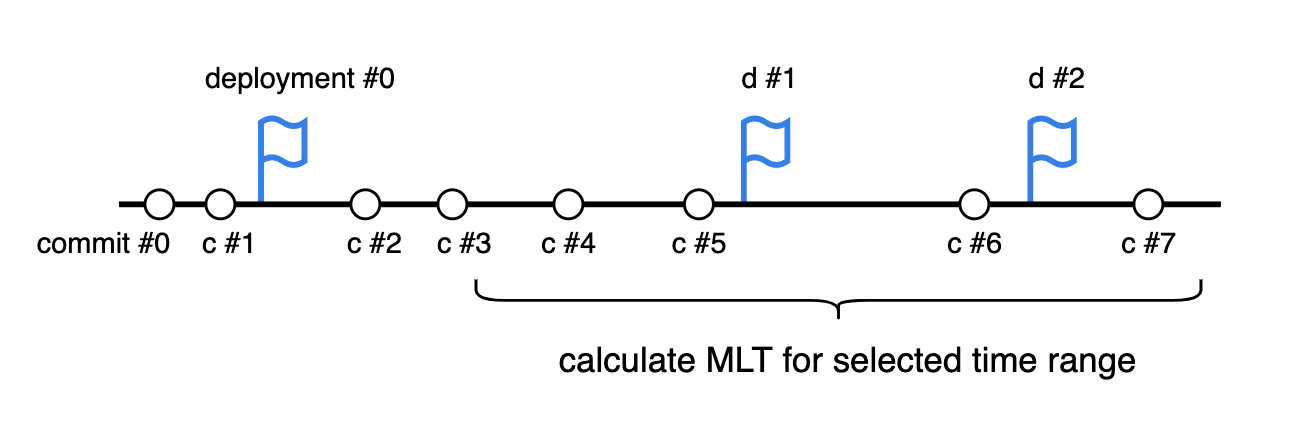 calculate_MLT_for_selected_time_range